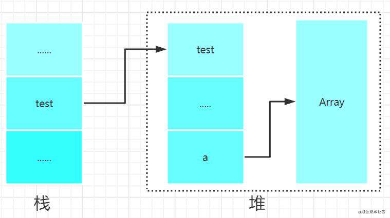 高性能 JavaScript 引擎 V8 - 垃圾回收